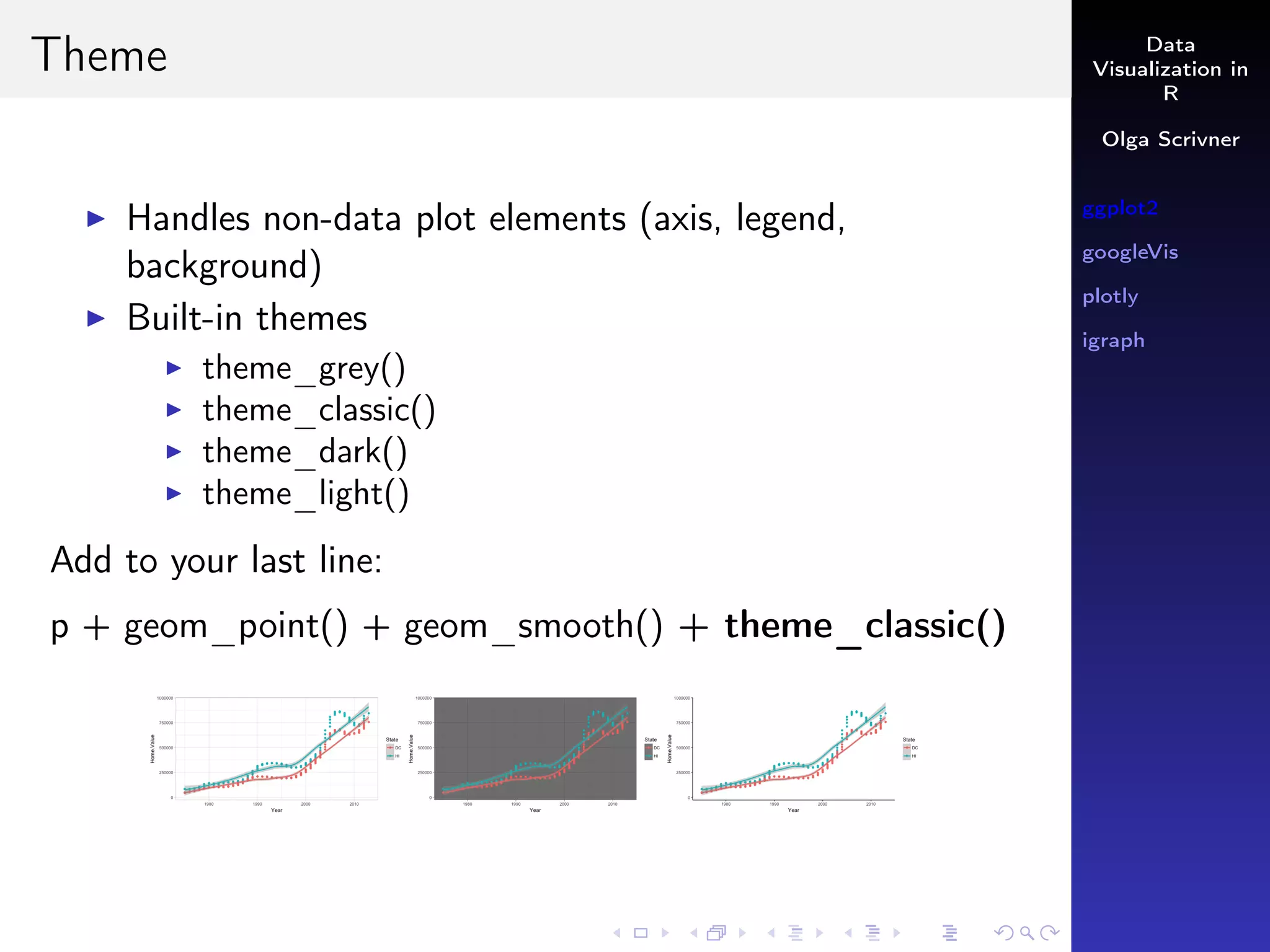 R visualization: ggplot2, googlevis, plotly, igraph Overview | PPT