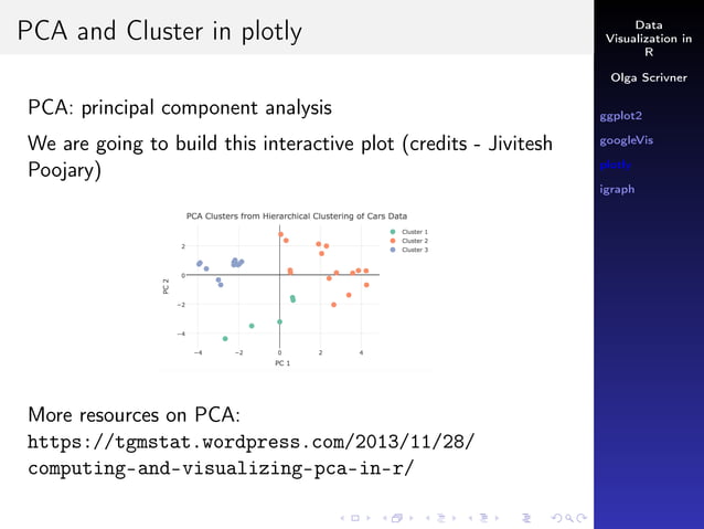 R visualization: ggplot2, googlevis, plotly, igraph Overview | PPT