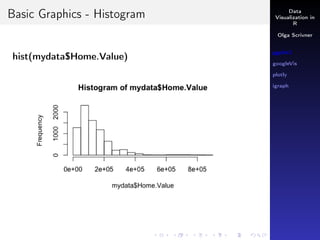 Plotly Visualizations R R visualization: ggplot2, googlevis, plotly, igraph Overview | PDF