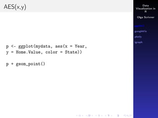 R visualization: ggplot2, googlevis, plotly, igraph Overview | PPT