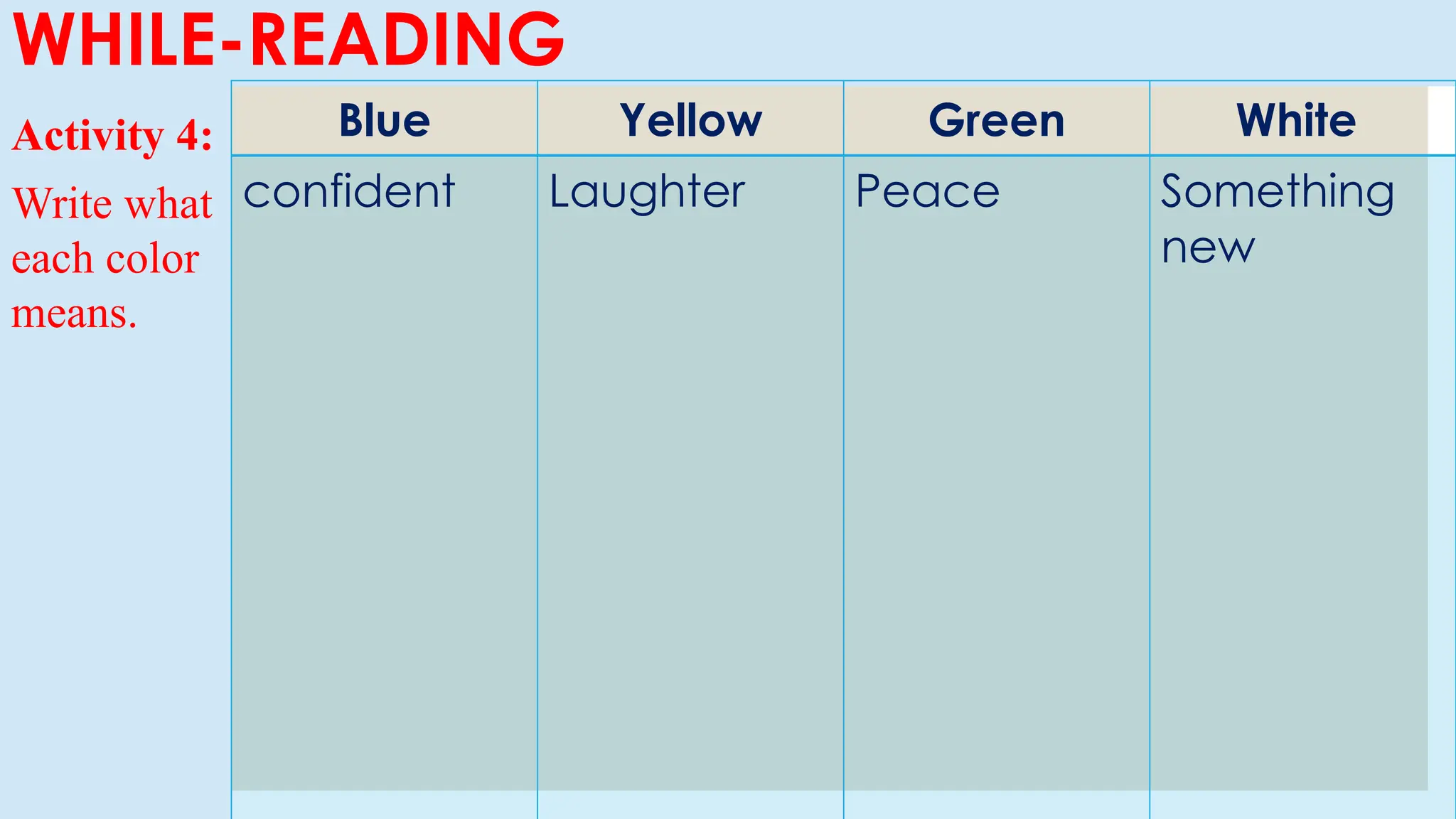 WHILE-READING
Activity 4:
Write what
each color
means.
Blue Yellow Green White
confident Laughter Peace Something
new
 