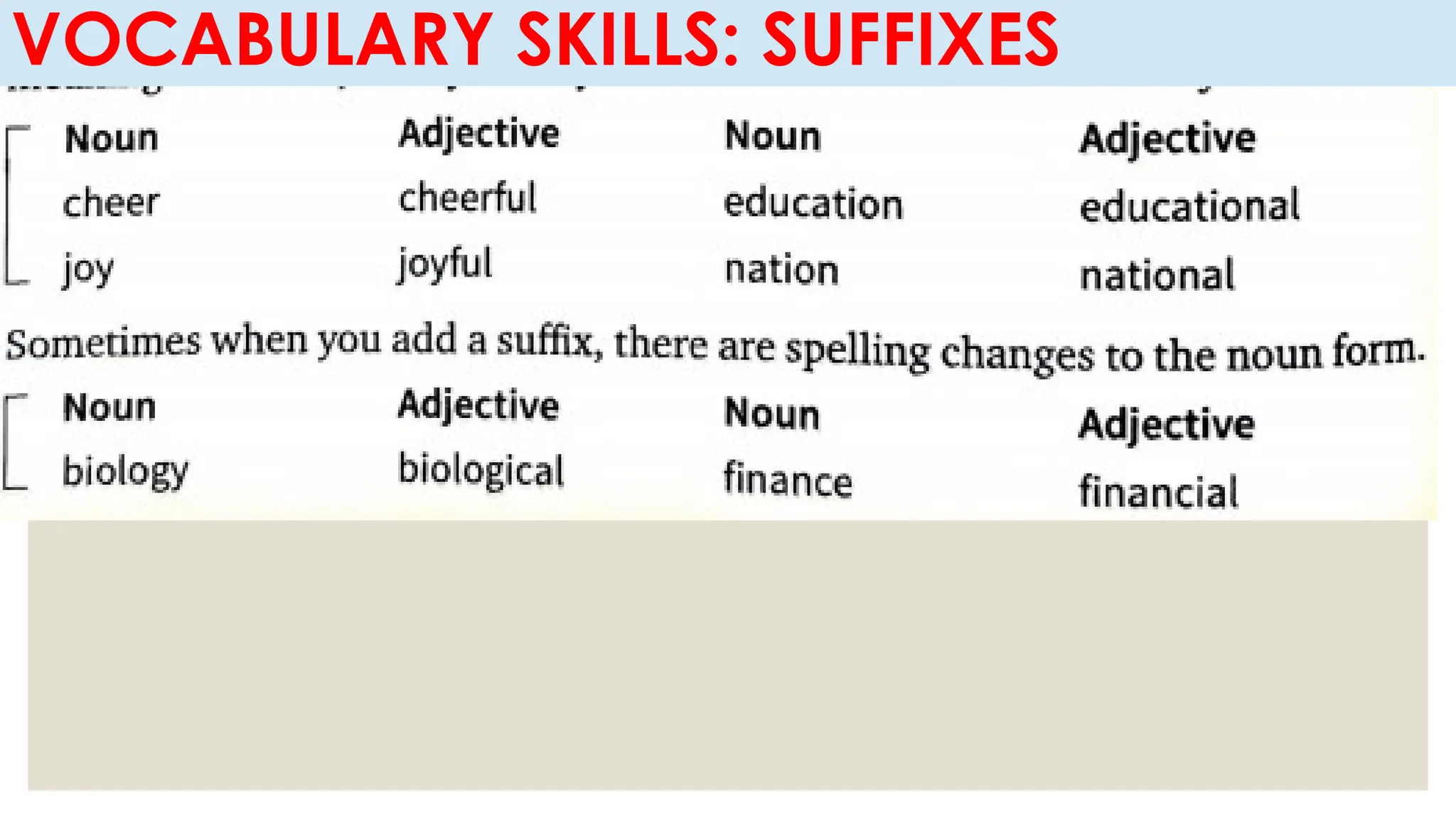 VOCABULARY SKILLS: SUFFIXES
 