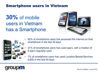 GroupM - Vietnam digital landscape  09/2013