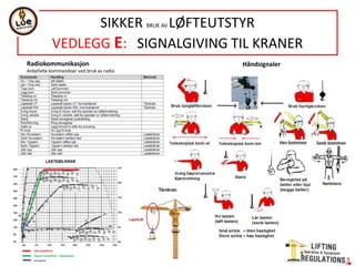 NORSOK STANDARD R-002
ANNEX D
LIFTING EQUIPMENT IN DRILLING AREA
GROUP OVERVIEW
 