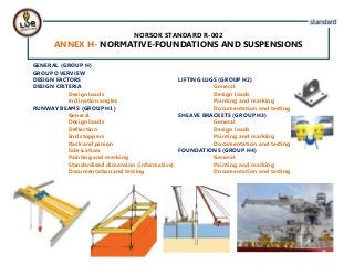 NORSOK STANDARD R-002
ANNEX H- NORMATIVE-FOUNDATIONS AND SUSPENSIONS
GENERAL (GROUP H)
GROUP OVERVIEW
DESIGN FACTORS
DESIGN CRITERIA
Design loads
Inclination angles
RUNWAY BEAMS (GROUP H1)
General
Design loads
Deflection
End stoppers
Rack and pinion
Fabrication
Painting and marking
Standardised dimension (informative)
Documentation and testing
LIFTING LUGS (GROUP H2)
General
Design loads
Painting and marking
Documentation and testing
SHEAVE BRACKETS (GROUP H3)
General
Design loads
Painting and marking
Documentation and testing
FOUNDATIONS (GROUP H4)
General
Painting and marking
Documentation and testing
 