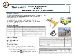 NORSOK STANDARD R-002
ANNEX H
FOUNDATIONS AND SUSPENSIONS
GENERAL (GROUP H)
Foundations and suspensions are structural components used for supporting the LA.
This annex apply in addition to the requirements stated in Clause 1 to 5.
Verification requirements- Clause 4.14
Proof –fundations and suspension acc. NORSOK N-004
Loads, load factors and resistance factors – described in this annex
EN 1993-6- as a supplement for more detailed desing of runway beams
Fabrication acc. NORSOK M-101
GROUP OVERVIEW
DESIGN FACTORS
Pp = SWL · DAF · DF
DF = ɣp ·ɣc
ɣp= partial load factor
ɣc=consequence factor
Material resistance factor for check against yield strength for
structural steel-acc. Norsok N-004
-For lifting lugs, including structural parts and full penetration welds
ɣRm= 1.15
-For fillet welds, partial penetration welds and bolted connections
ɣRm= 1.3
 