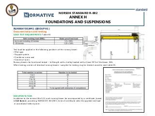 NORSOK STANDARD R-002
ANNEX H
FOUNDATIONS AND SUSPENSIONS
RUNWAY BEAMS (GROUP H1)
Documentation and testing
LOAD TEST REQUIREMENTS-Table H4
Test load be applied in the following positions of the runway beam:
Mid span
Support points
Cantilever outer end
Centre of turns
Runway beams-be functional tested – full length with a trolley leaded with at least 50% of the beam SWL
When testing a series of identical runway beams- samples for testing may be slected accordin next table H5.
DOCUMENTATION
In additon to the tecnical file 5.25, each runway beam be accompanied by a certificate, based
In ILO form 2, according NORSOK R-003/005 Annex E certificate stete the applied test load
in accordance before point.
 