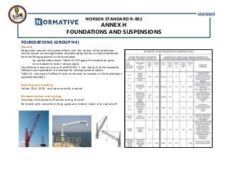 NORSOK STANDARD R-002
ANNEX H
FOUNDATIONS AND SUSPENSIONS
FOUNDATIONS (GROUP H4)
General
Design take account of dynamic effects, and the motion of the installation.
Care to ensure correct application of partial safety factors on loads transferred
from the lifting appliance to the foundation.
Ɣp- partial safety factor, Table H2, NO apply if manufacturer gives.
Ɣc-consequence factor –always apply.
For offshore cranes acc. Annex D of EN13852-1- (ref. Annex G of this standard)
Offshore crane pedestals- be checked for consequencee of failure.
Table H3- summary of different factor to be used on reaction in the fountdations
and NORSOK N001
Painting and marking
Yellow (RAL 1003) and permanently marked.
Documentation and testing
Drawings/Calculations/Manufacturing records-
Be tested with complete lifting appliance before taken into operation
 
