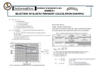 NORSOK STANDARD R-002
ANNEX I
SELECTION OF ELASTIC PENNANT-CALCULATION EXAMPLE
Ø- dynamic factor
SFdyn- dynamic safety factor
LCA-pick-up of rescue boat from swea in the NLS condition
LCC-pick-up of rescue boat from sea in the LS condition
 