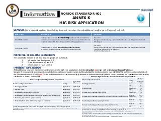 NORSOK STANDARD R-002
ANNEX K
HIG RISK APPLICATION
GENERAL-LA for high risk applicantions shall be designed to reduce the probabilities of posible harm. Classes of high risk:
PRINCIPLE OF HIG RISK REDUCTION
The prioritized sequence of reducing hing risks be as follows:
1. Inherente safe design see K.3
2. Protective measures, see K.4
3. Information for use, see K.5
INHERENT SAFE DESIGN
All load bearing structure, mechanisms and suspensions for high risk applications shall be redundant or design with an increased risk coefficient, ɣn
Movable lifting equipment which depends on stability (lorry, mobile and crawler cranes) shall be calculated for rigid body stability in acc ISO 4305. This coefficient, ɣn be multiplied with
the P (hoist medium load-ISO4306) and F (is the load from the mass of the boom and fly jib referred to the boom head or fly jib head) values to be taken into consideration in the stability
calculations in clause 3.2 of ISO 4305.
RISK CLASS DESCRIPTION EXPOSURE
HIGH RISK CLASS I
Consequences of failure to the vicinity of the LE with considerable
economic, social and environmental consequences or potenctial for loss
of human lives within the work space of the lifting applicances
-Personnel
-Dangerous materials, e.g. explosives flammables and dangerous chemicals
-Work space
HIGH RISK CLASS II
Consequences of failure extending beyond the vicinity
At the work space and at the whole site/installation/vessel
-Personnel
-Dangerous materials, e.g. explosives flammables and dangerous chemicals
-Live plant/wellheads/risers/pipelines
-Site/installation/vessel
Machine configuration stability calculation for applied load
N Machine configuration/condition Loading
Value to be taken
in to
consideration
1 On outriggers/crawlers Applied load 1,25*P+0,1*F
2 On wheels (tyres) Applied load 1,33*P+0,1*F
3 On crawlers with travel speed up to 0,1 m/s Applied load 1,25*P+0,1*F
4 On crawlers with travel speed greater than 0,1 m/s and less than or equal to 0,4 m/s Applied load 1,33*P+0,1*F
5 On wheels (tyres) with travel speed up to 0,4 m/s Applied load 1,33*P+0,1*F
6 On crawlers/wheels (tyres) with travel speed greater than 0,4 m/s Applied load 1,50*P+0,1*F
The value to be taken into consideration is intended to simulate the dynamic forces arising during normal controlled operation
The configuration1& 2 take into consideration a non-travellingcranes, which performs cranes operation similar to luffing(booming), hoisting,
telescoping and slewing.
Machine configuration stability calculation with wind load and dynamic effects
Machine configuration/condition
Loading
Value to be
taken in to
consideration
On outriggers/crawlers
Applied load
Wind load Inertia
forces
1,1*P
S*W
D
On wheels (tyres)
Applied load
Wind load Inertia
forces
1,17*P
S*W
D
On crawlers with travel speed up to 0,1 m/s
Applied load
Wind load Inertia
forces
1,1*P
S*W
D
On crawlers with travel speed greater than 0,1 m/s and less than or equal to 0,4 m/s
Applied load
Wind load Inertia
forces
1,17*P
S*W
D
On wheels (tyres) with travel speed up to 0,4 m/s
Applied load
Wind load Inertia
forces
1,17*P
S*W
D
On crawlers/wheels (tyres) with travel speed greater than 0,4 m/s
Applied load
Wind load Inertia
forces
1,33*P
S*W
D
D is the inertia force due to hoisting, telescoping, slewing, luffing or travel. For cranes having steep control, the actual values from inertia
forces shall be used. For cranes having infinitely variationcontrols, the value of D shall be taken as 0.
S is a partialsafety factor, S=1 for wind load on the suspended load P, S= 1,2 for wind load on the crane structure
(boom, jib, mast, etc)
The configuration1& 2 take into consideration a non-travellingcranes, which performs cranes operation similar to luffing(booming),
hoisting, telescoping and slewing.
W is the effect of the in-service wind and shall be calculatedin accordance with ISO 4302
 