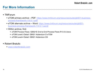 38 © 2015 RobertBratulic.com
For More Information
 TMForum
 eTOM primary archive – PDF: https://www.tmforum.org/resources/suite/gb921-business-
process-framework-r14-5-1-pdf/
 eTOM alternate archive – Word: https://www.tmforum.org/resources/suite/gb921-
business-process-framework-r14-5-1-word/
 Within archive, find:
 eTOM Process Flows: GB921E End to End Process Flows R13.5.0.docx
 eTOM Level-3 Detail: GB921 Addendum D eTOM
 eTOM Level-4 Detail: GB921 Addendum DX
 Robert Bratulic
 www.robertbratulic.com
 