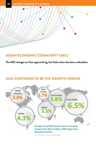 30

nielsen insights At a glance

ASEAN ECONOMIC COMMUNITY (AEC)
The AEC changes are fast-approaching, but little action h...
