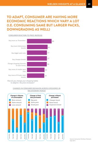 41

TO ADAPT, CONSUMER ARE HAVING MORE
ECONOMIC REACTIONS WHICH VARY A LOT
(I.E. CONSUMING SAME BUT LARGER PACKS,
DOWNGRAD...