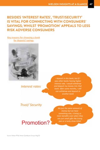 nielsen insights At a glance

47

BESIDES ‘INTEREST RATES’, ‘TRUST/SECURITY’
IS VITAL FOR CONNECTING WITH CONSUMERS’
SAVIN...