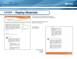 CallCenter
ProceduresGuide

                                                                                 14



MMRP – Deploy Materials
                   Customized deploy message explaining the program.
                   The materials are written in the country’s native language.



                   Details of the purchase: Licensing Type,
                   dates, contract numbers, etc.



                   Letter signed by
                   Account Manager.




                            Support resources
                                    to deploy
                                     products
 