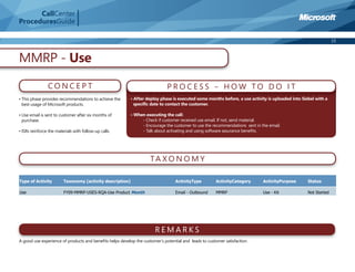 CallCenter
ProceduresGuide

                                                                                                                                                                 15



MMRP - Use
                CONCEPT                                                      PROCESS – HOW TO DO IT
• This phase provides recommendations to achieve the       • After deploy phase is executed some months before, a use activity is uploaded into Siebel with a
  best usage of Microsoft products.                          specific date to contact the customer.

• Use email is sent to customer after six months of        • When executing the call:
  purchase.                                                     - Check if customer received use email. If not, send material.
                                                                - Encourage the customer to use the recommendations sent in the email.
• ISRs reinforce the materials with follow-up calls.            - Talk about activating and using software assurance beneﬁts.




                                                                    TA XO N O M Y

Type of Activity         Taxonomy (activity description)                          ActivityType         ActivityCategory      ActivityPurpose       Status

Use                      FY09-MMRP-USES-RQA-Use Product Month                     Email - Outbound     MMRP                  Use - Kit             Not Started




                                                                       REMARKS
A good use experience of products and beneﬁts helps develop the customer’s potential and leads to customer satisfaction.
 