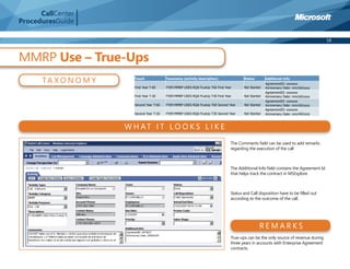CallCenter
ProceduresGuide

                                                                                                                                       18



MMRP Use – True-Ups
      TA XO N O M Y     Touch              Taxonomy (activity description)               Status        Additional Info
                                                                                                       AgreementID: xxxxxxx
                        First Year T-60    FY09-MMRP-USES-RQA-TrueUp T60 First Year      Not Started   Anniversary Date: mm/dd/yyyy
                                                                                                       AgreementID: xxxxxxx
                        First Year T-30    FY09-MMRP-USES-RQA-TrueUp T30 First Year      Not Started   Anniversary Date: mm/dd/yyyy
                                                                                                       AgreementID: xxxxxxx
                        Second Year T-60   FY09-MMRP-USES-RQA-TrueUp T60 Second Year     Not Started   Anniversary Date: mm/dd/yyyy
                                                                                                       AgreementID: xxxxxxx
                        Second Year T-30   FY09-MMRP-USES-RQA-TrueUp T30 Second Year     Not Started   Anniversary Date: mm/dd/yyyy



                      W H AT I T LO O K S L I K E
                                                                                  The Comments ﬁeld can be used to add remarks
                                                                                  regarding the execution of the call



                                                                                  The Additional Info ﬁeld contains the Agreement Id
                                                                                  that helps track the contract in MSExplore



                                                                                  Status and Call disposition have to be ﬁlled out
                                                                                  according to the outcome of the call.




                                                                                                   REMARKS
                                                                                  True-ups can be the only source of revenue during
                                                                                  three years in accounts with Enterprise Agreement
                                                                                  contracts.
 