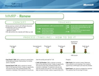 CallCenter
ProceduresGuide

                                                                                                                                                                                 20



MMRP - Renew
                CONCEPT                                                                                    TOUCHES
• Renew expiring contracts with Software Assurance.            Six touches (email/dmail + calls) to guarantee renewal:   • T-60:      60 days before expiring (Reminds customer)
• Email/Dmail is sent to customers with:                                                                                 • T-30:      30 days before expiring (Follow-up call)
  - Current licensing status                                   • T-180: 80 days before expiring                          • T:         Date of expiration
  - Beneﬁts to renew                                                    (Gives time to budget)                                        (Customer has 30 more days to renew)
• ISRs calls reinforce the materials with follow-up calls.     • T-90:  90 days before expiring                          • T+30:      Last chance to renew
                                                                        (Gives time to budget)


                                     PROCESS (TIMELINE) – HOW TO DO IT




• First Touch T-180: Call to customer to remind them          close the activity and wait for T-60.                       Prospect.
  of the expiring Contract. Close activity if no further
  action is required.                                        • T-60,T-30 Touches: Call to customer to remind             • Fifth Touch: One month to renew. Determine
                                                               them of the expiring Contract. Create an opportunity        if the customer is not renewing, if not, create an
• Second Touch T-90: Call to customer to remind                and close the rest of the renewal activities if the         opportunity at 0%Prospect and close the activities.
  them of the expiring Contract. Create an opportunity         customer is interested. If customer is not yet sure,
  and close the rest of the renewal activities if the          close the activity and wait for T-60. If the customer     • Sixth Touch: Last chance to engage the customer.
  customer is interested. If the customer is not yet sure,     does not want to renew, create an opportunity at 0%         The customer has 30 more days to renew.
 