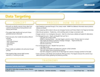 CallCenter
ProceduresGuide

                                                                                                                                                                                   25



Data Targeting
                CONCEPT                                                           PROCESS – HOW TO DO IT
• Microsoft can identify customer future value from        • Data Targeting is executed through 3 Tier contact model – MMRP ﬁrst (Relevant information about products
  customer transactional purchasing behavior and             already purchased).
  industry benchmarks.
                                                           • When preparing call be ready to discuss any Campaign Scenario and Product listed in the Target set Activities.
• This analysis helps identify each account’s future       • Data Sets give guidance - Preplanning , which proﬁling option to begin conversation with.
  potential revenue to Microsoft.                          • Engage customer in an investigative discussion – listen for critical issues, validate and explore for alternatives.
                                                           • For Managed Accounts – Depth and Breadth Tier1 and Tier 2:
• There are quite a few models that address different
                                                                  - Use Three Tier contact model
  concepts:
                                                                  - MMRP or Routing Activity - due date triggers customer contact (Primary reason to contact)
  - Cross Sell
                                                                  - Data Target sets linked to Customer Campaign messages - Target activities due
  - Next Logical Product
                                                                    date set to the end of the ﬁscal year
  - Early Adopters
                                                                  - Execute at same time
  - Anti-piracy
  - Etc.                                                   • For Un-Managed Accounts – Breadth Tier3 and Tier 4:
                                                                  - Use Target set list
• These models are available to the call center through           - Call Center and Breadth Lead determine customer contact schedule.
  activities.                                                       Start with highest revenue generating products.
                                                                  - Each ISR is assigned a customer list of Data Target set Customer Campaign activities for the week.
• Data targeting helps improve daily business              • Some customers could already have bought the offering product. This happens because the customer buys
  operations in marketing and sales.                         before Microsoft ﬁnishes uploading the predicting activities.



                                                                        TA XO N O M Y

Taxonomy (activity description)                           ActivityType         ActivityCategory             ActivityPurpose              Due Date                   Status

FY08-MKTG-TARG-RQA-Campaign Name, Product,
Prob/PX, Source                                           Call – Outbound      Common Activities            Campaign                     End of Fiscal Year         Not Started
 