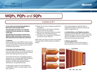 CallCenter
ProceduresGuide

                                                                                                                                                                    29



MQPs, PQPs and SQPs
                                                                       CONCEPT
• A very active way of generating pipeline in             B: Budget (Do you have a budget associated with     Once prospects/leads are detected, they are
  Microsoft is done through events.                          this project?)                                   uploaded into Siebel as activities so that the call
• The generation of revenue is an expected                A: Authority (Are you the business or technical     center can follow them up.
  outcome from the execution of a complete                   decision maker for this project?)
  events plan.                                            N: Need (Are you looking to implement a project     4. Activity follow-up and Pipeline execution:
                                                             planned in any of the following areas?)          All prospect activities uploaded in Siebel have to be
• The planning and execution of events have               T: Time (What is your organization’s timeframe to   validated with high priority, as customers expect their
  different stages that involve various areas in             purchase the chosen solution?)                   needs to be fulﬁlled. If customers’ needs are real,
  Microsoft (see the chart below for reference):                                                              these activities generate opportunities.
                                                          MQPs, PQPs, and SQPs are contacts who positively
 1. Planning:                                             answered at least 3 BANT questions and Need is      5. Revenue generation:
 Marketing segments create different types of events      present.                                            The ﬁnal expected outcome of the process is
 to ﬁt customers’ needs. These events can be targeted                                                         Revenue generation and customer satisfaction.
 initiatives, product launch, massive events and even
 marketing though Partners.

 2. Execution and Leads generation:
 Once marketing is clear on the initiative concept, the
 execution is done through various channels: Physical
 Events, Calls, Meetings, Demo Centers, etc.

 The result of the execution can generate prospects
 (leads) which are commonly called MQPs (Marketing
 Qualiﬁed Prospects), PQPs(Partner Qualiﬁed
 Prospects) and SQPs (Sales Qualiﬁed Prospects)
 depending on who generated the lead.

 To detect sales prospects, the Lead Qualiﬁcation
 model (BANT) is used. This model is based on four
 basic questions:
 