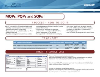CallCenter
ProceduresGuide

                                                                                                                                                                                      30



MQPs, PQPs and SQPs
                                                     PROCESS – HOW TO DO IT
• MQPs, PQPs and SQPS activities have speciﬁc due             should appear when querying all pending activities            from Activity button must be used to associate
  dates that must be respected since customers are            (status = Not Started).                                       the activity with the opportunity. This is necessary
  waiting for Microsoft to contact them.                    • Comments and Additional Info ﬁelds help                       to measure the ROI (Return of Investment) of
• Customers can be contacted before (but not after)           understand the event objective. Data like date,               Marketing Campaigns.
  the activity due date.                                      country, event name, IDs are speciﬁed.                      • Close the activity by setting the Status ﬁeld to Done.
• As part of an integrated execution, these activities      • If an opportunity is identiﬁed , the Create Oppty


                                                                          TA XO N O M Y
                Type   Taxonomy (activity description)                                   ActivityType ActivityCategory ActivityPurpose        Due Date       Status

                                                                                                                        Marketing Qualified   7 days after   Not
                MQPs   FY09-MKTG-CALL-RQA-Event Date/Country/Event Type/Event Name/WWE_ID MQP         Lead              Prospect              tabulation     Started
                                                                                                                        Partner Qualified     7 days after   Not
                PQPs   FY09-MKTG-CALL-RQA-Event Date/Country/PQP/Event Name/WWE_ID       MQP          Lead              Prospect              tabulation     Started


                                                            W H AT I T LO O K S L I K E
                                                                                        Taxonomy helps understand source and event type.
                                                                                        Keep in mind that events organized by Partners (Through Partner Marketing) can generate
                                                                                        leads as well. These leads are uploaded to Siebel with different taxonomy.


                                                                                        Not all created MQPs/PQPs generate an opportunity. However, if one is identiﬁed, the Create
                                                                                        Oppty from Activity button must be used.


                                                                                        Activities are uploaded as soon as leads are detected.
                                                                                        Remember that customers are waiting for Microsoft to contact them. Therefore, the sooner the
                                                                                        activity is executed, the faster customer expectations are fulﬁlled.
 