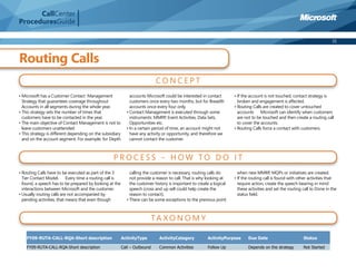 CallCenter
ProceduresGuide

                                                                                                                                                                              31



Routing Calls
                                                                              CONCEPT
• Microsoft has a Customer Contact Management                  accounts Microsoft could be interested in contact       • If the account is not touched, contact strategy is
  Strategy that guarantees coverage throughout                 customers once every two months, but for Breadth          broken and engagement is affected.
  Accounts in all segments during the whole year.              accounts once every four only.                          • Routing Calls are created to cover untouched
• This strategy sets the number of times that                • Contact Management is executed through some               accounts � Microsoft can identify when customers
  customers have to be contacted in the year.                  instruments: MMRP, Event Activities, Data Sets,           are not to be touched and then create a routing call
• The main objective of Contact Management is not to           Opportunities etc.                                        to cover the accounts.
  leave customers unattended.                                • In a certain period of time, an account might not       • Routing Calls force a contact with customers.
• This strategy is different depending on the subsidiary       have any activity or opportunity, and therefore we
  and on the account segment. For example: for Depth           cannot contact the customer.



                                                    PROCESS – HOW TO DO IT
• Routing Calls have to be executed as part of the 3           calling the customer is necessary, routing calls do       when new MMRP, MQPs or initiatives are created.
  Tier Contact Model. � Every time a routing call is           not provide a reason to call. That is why looking at    • If the routing call is found with other activities that
  found, a speech has to be prepared by looking at the         the customer history is important to create a logical     require action, create the speech bearing in mind
  interactions between Microsoft and the customer.             speech (cross and up sell could help create the           these activities and set the routing call to Done in the
• Usually routing calls are not accompanied by                 reason to contact).                                       status ﬁeld.
  pending activities, that means that even though            • There can be some exceptions to the previous point



                                                                             TA XO N O M Y

    FY09-RUTA-CALL-RQA-Short description                   ActivityType        ActivityCategory          ActivityPurpose      Due Date                        Status

    FY09-RUTA-CALL-RQA-Short description                   Call – Outbound     Common Activities         Follow Up            Depends on the strategy         Not Started
 