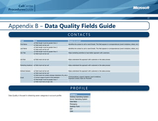 CallCenter
ProceduresGuide

                                                                                                                                                                                                                        37



Appendix B – Data Quality Fields Guide
                                                                                              CO N TA C T S
                Field               Rule                                                      Reason to correct
                                    a) Field length must be greater than 2
                First Name                                                                    Identifies the contact to call or send Dmails. This field appears in correspondences (event invitations, letters, etc.)
                                    b) Field must not be null
                                    a) Field length must be greater than 2
                Last Name                                                                     Identifies the contact to call or send Dmails. This field appears in correspondences (event invitations, letters, etc.)
                                    b) Field must not be null
                                    a) Field length must be greater than 2
                Job Title                                                                     Helps marketing activities to have better approach with customers.
                                    b) Field must not be null



                Job Role            a) Field must not be null                                 Helps understand the approach with customers in the sales process



                Marketing Audience a) Field must not be null                                  Helps understand the approach with customers in the sales process



                Vertical Industry   a) Field must not be null                                 Helps understand the approach with customers in the sales process
                                    a) Field must not be null
                                    b) Field must not contain strange characters (%,/,etc.)
                                                                                              Communications, support material, event invitations.
                Email               c) Correct usage of point in the extension
                                                                                              Important contact mean for Microsoft
                                    d) Field length must be greater than 7
                                    e) Field must have at sign (@)




                                                                                                 PROFILE
                                                                                                Category
Data Quality is focused in obtaining seven categories in account proﬁle:
                                                                                                Desktop Operating System
                                                                                                Server Operating System
                                                                                                Data Base
                                                                                                Messaging
                                                                                                Desktop Tools
                                                                                                ERP
                                                                                                CRM
 