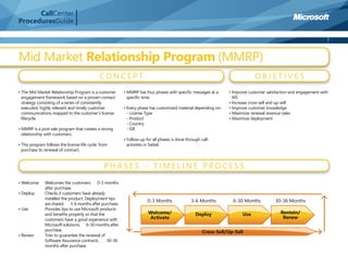 CallCenter
ProceduresGuide

                                                                                                                                                                  7



Mid Market Relationship Program (MMRP)
                                              CONCEPT                                                                        OBJETIVES
• The Mid Market Relationship Program is a customer       • MMRP has four phases with speciﬁc messages at a     • Improve customer satisfaction and engagement with
  engagement framework based on a proven contact            speciﬁc time.                                         MS
  strategy consisting of a series of consistently                                                               • Increase cross-sell and up-sell
  executed, highly relevant and timely customer           • Every phase has customized material depending on:   • Improve customer knowledge
  communications mapped to the customer’s license           - License Type                                      • Maximize renewal revenue rates
  lifecycle.                                                - Product                                           • Maximize deployment
                                                            - Country
• MMRP is a post sale program that creates a strong         - ISR
  relationship with customers.
                                                          • Follow-up for all phases is done through call-
• This program follows the license life cycle: from         activities in Siebel.
  purchase to renewal of contract.


                                                 PHASES – TIMELINE PROCESS

• Welcome:     Welcomes the customers � 0-3 months
               after purchase.
• Deploy:      Checks if customers have already
               installed the product. Deployment tips
               are shared. � 3-6 months after purchase.
• Use:         Provides tips to use Microsoft products
               and beneﬁts properly so that the
               customers have a good experience with
               Microsoft solutions. � 6-30 months after
               purchase.
• Renew:       Tries to guarantee the renewal of
               Software Assurance contracts . � 30-36
               months after purchase.
 
