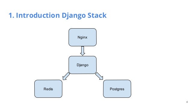 Postgres docker compose