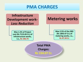 Pma Cost R01.RDSS-PPT _Ver-1.0 (28.04.23) New (1).pptx