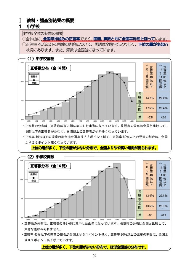 全国学力・学習状況調査 長野市の結果分析と 学力向上に向けて