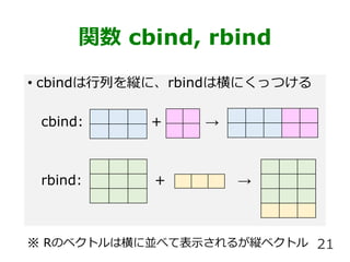 関数 cbind, rbind
• cbindは行列を縦に、rbindは横にくっつける
cbind: + →
rbind: + →
※ Rのベクトルは横に並べて表示されるが縦ベクトル 21
 
