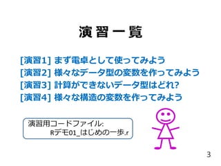 演 習 一 覧
[演習1] まず電卓として使ってみよう
[演習2] 様々なデータ型の変数を作ってみよう
[演習3] 計算ができないデータ型はどれ?
[演習4] 様々な構造の変数を作ってみよう
3
演習用コードファイル:
Rデモ01_はじめの一歩.r
 