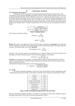 Intrusion Detection System Based on K-Star Classifier and Feature Set Reduction
www.iosrjournals.org 111 | Page
IV. Experiments And Result
4.1- Performance measurement:
In the metric used for evaluating of our proposed architecture the following terms have been used:
True positive (TP) for correctly identified, true negative (TN) for correctly rejected, and false positive (FP) for
incorrectly identified, Precision, Recall, F-Measure, and Accuracy. Achieving very high accuracy is very easy
by carefully selecting the sample size but if we use accuracy as a measure for testing the performance of the
system, the system can be biased and can attain very high accuracy. However, Precision and Recall are not
dependent on the size of the training and the test samples. These metrics are derived from a basic data structure
known as the confusion matrix. A sample confusion matrix for two class case can be represented as shown in
Table3.
Predicted Class
Actual Class
Activity Attack Normal
Attack TP FN
Normal FP TN
Table 3: Confusion Matrix
These metrics are defined as follows:
Recall in this context is also referred to as the True Positive Rate or Sensitivity, and precision is also referred to
as Positive predictive value (PPV); other related measures used in classification include True Negative Rate and
Accuracy. True Negative Rate is also called Specificity.
Accuracy is the most basic measure of the performance of a learning method. This measure determines the
percentage of correctly classified instances. From the confusion matrix, we can state that:
F-measure is a measure of a test's accuracy. It considers both the precision and the recall of the test to The F-
measure can be interpreted as a weighted average of the precision and recall, where F-measure reaches its best
value at 1 and worst score at 0.
The traditional F-measure is the harmonic mean of precision and recall:
4.2 – Result
The K-Star classification algorithm is used in two ways with the dataset. First the classification model
is implemented by using all the features of the dataset. The results of this evaluation are summarized in Table 4.
Parameter Value
Accuracy 98.1 %
Error Rate 1.82 %
Average True Positive Rate 0.97
Average False Positive Rate 0.018
Average Precision 0.97
Average Recall 0.98
Average F-Measure 0.97
Learning Time 14.03 sec.
Table 4: Results of classification model (K-Star) with all attribute
Then the classification algorithm (K-Star) is evaluated on the dataset by using feature reduction using the
Information Gain measure. The results of this test are summarized in Table 5.
 