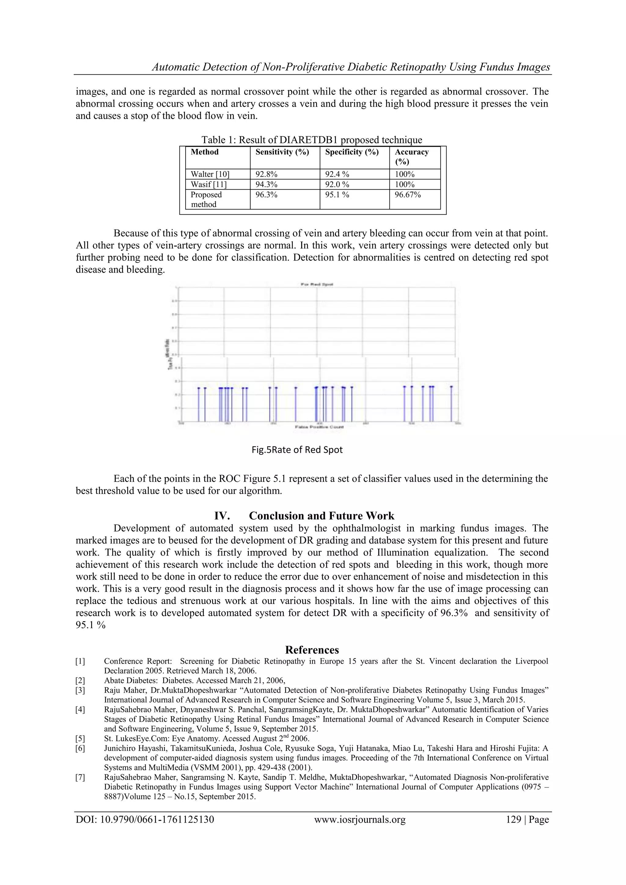 Automatic Detection of Non-Proliferative Diabetic Retinopathy Using Fundus Images
DOI: 10.9790/0661-1761125130 www.iosrjournals.org 129 | Page
images, and one is regarded as normal crossover point while the other is regarded as abnormal crossover. The
abnormal crossing occurs when and artery crosses a vein and during the high blood pressure it presses the vein
and causes a stop of the blood flow in vein.
Table 1: Result of DIARETDB1 proposed technique
Method Sensitivity (%) Specificity (%) Accuracy
(%)
Walter [10] 92.8% 92.4 % 100%
Wasif [11] 94.3% 92.0 % 100%
Proposed
method
96.3% 95.1 % 96.67%
Because of this type of abnormal crossing of vein and artery bleeding can occur from vein at that point.
All other types of vein-artery crossings are normal. In this work, vein artery crossings were detected only but
further probing need to be done for classification. Detection for abnormalities is centred on detecting red spot
disease and bleeding.
Each of the points in the ROC Figure 5.1 represent a set of classifier values used in the determining the
best threshold value to be used for our algorithm.
IV. Conclusion and Future Work
Development of automated system used by the ophthalmologist in marking fundus images. The
marked images are to beused for the development of DR grading and database system for this present and future
work. The quality of which is firstly improved by our method of Illumination equalization. The second
achievement of this research work include the detection of red spots and bleeding in this work, though more
work still need to be done in order to reduce the error due to over enhancement of noise and misdetection in this
work. This is a very good result in the diagnosis process and it shows how far the use of image processing can
replace the tedious and strenuous work at our various hospitals. In line with the aims and objectives of this
research work is to developed automated system for detect DR with a specificity of 96.3% and sensitivity of
95.1 %
References
[1] Conference Report: Screening for Diabetic Retinopathy in Europe 15 years after the St. Vincent declaration the Liverpool
Declaration 2005. Retrieved March 18, 2006.
[2] Abate Diabetes: Diabetes. Accessed March 21, 2006,
[3] Raju Maher, Dr.MuktaDhopeshwarkar “Automated Detection of Non-proliferative Diabetes Retinopathy Using Fundus Images”
International Journal of Advanced Research in Computer Science and Software Engineering Volume 5, Issue 3, March 2015.
[4] RajuSahebrao Maher, Dnyaneshwar S. Panchal, SangramsingKayte, Dr. MuktaDhopeshwarkar” Automatic Identification of Varies
Stages of Diabetic Retinopathy Using Retinal Fundus Images” International Journal of Advanced Research in Computer Science
and Software Engineering, Volume 5, Issue 9, September 2015.
[5] St. LukesEye.Com: Eye Anatomy. Acessed August 2nd
2006.
[6] Junichiro Hayashi, TakamitsuKunieda, Joshua Cole, Ryusuke Soga, Yuji Hatanaka, Miao Lu, Takeshi Hara and Hiroshi Fujita: A
development of computer-aided diagnosis system using fundus images. Proceeding of the 7th International Conference on Virtual
Systems and MultiMedia (VSMM 2001), pp. 429-438 (2001).
[7] RajuSahebrao Maher, Sangramsing N. Kayte, Sandip T. Meldhe, MuktaDhopeshwarkar, “Automated Diagnosis Non-proliferative
Diabetic Retinopathy in Fundus Images using Support Vector Machine” International Journal of Computer Applications (0975 –
8887)Volume 125 – No.15, September 2015.
Fig.5Rate of Red Spot
 