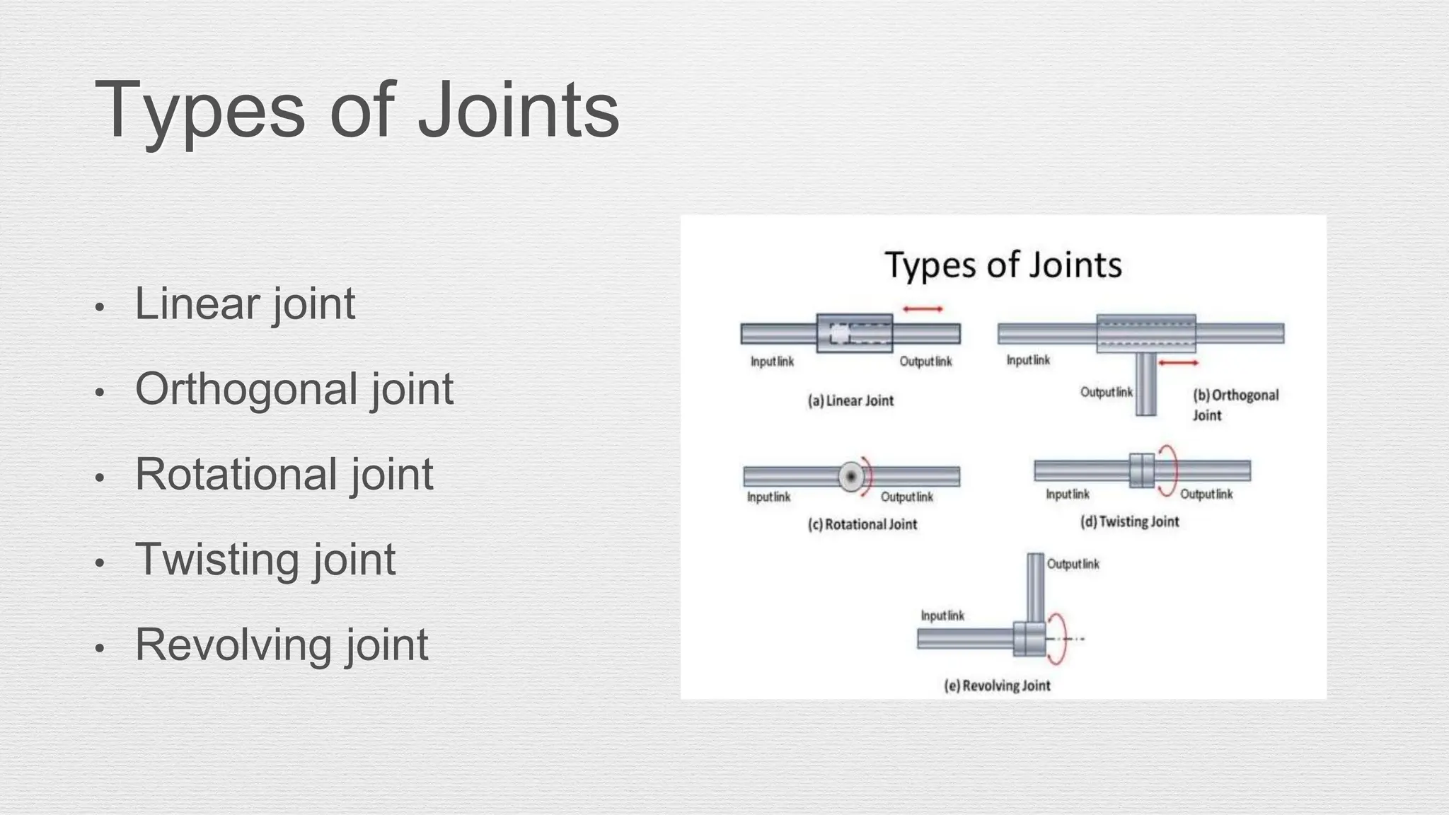 Types of Joints
• Linear joint
• Orthogonal joint
• Rotational joint
• Twisting joint
• Revolving joint
 