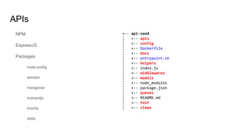 APIs
NPM
ExpressJS
Packages
node-config
winston
mongoose
momentjs
mocha
redis
+-- api-seed
¦ +-- apis
¦ +-- config
¦ +-- Dockerfile
¦ +-- docs
¦ +-- entrypoint.sh
¦ +-- helpers
¦ +-- index.js
¦ +-- middlewares
¦ +-- models
¦ +-- node_modules
¦ +-- package.json
¦ +-- queues
¦ +-- README.md
¦ +-- test
¦ +-- views
 