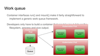 Work queue
Container interfaces run() and mount() make it fairly straightforward to
implement a generic work queue framework.
Developers only have to build a container that can take input data on the
filesystem, process and give output.
Queue
 