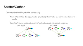 Scatter/Gather
Commonly used in parallel computing
The root “node” fans the request out to a number of “leaf” nodes to perform computations in
parallel
Each “leaf” returns partial data, and the “root” gathers data into a single response.
 