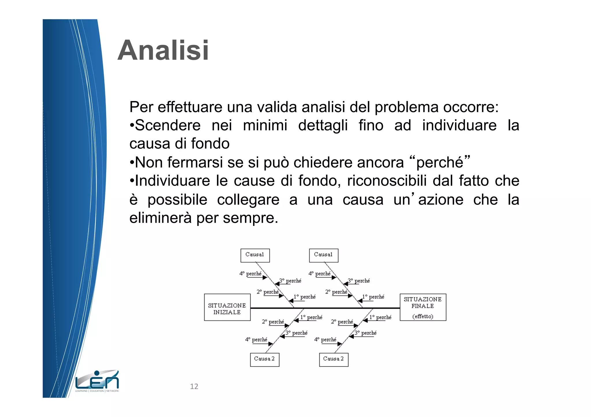 Analisi
Per effettuare una valida analisi del problema occorre:
• Scendere nei minimi dettagli fino ad individuare la
causa di fondo
• Non fermarsi se si può chiedere ancora perché
• Individuare le cause di fondo, riconoscibili dal fatto che
è possibile collegare a una causa un azione che la
eliminerà per sempre.




         12	
  
 