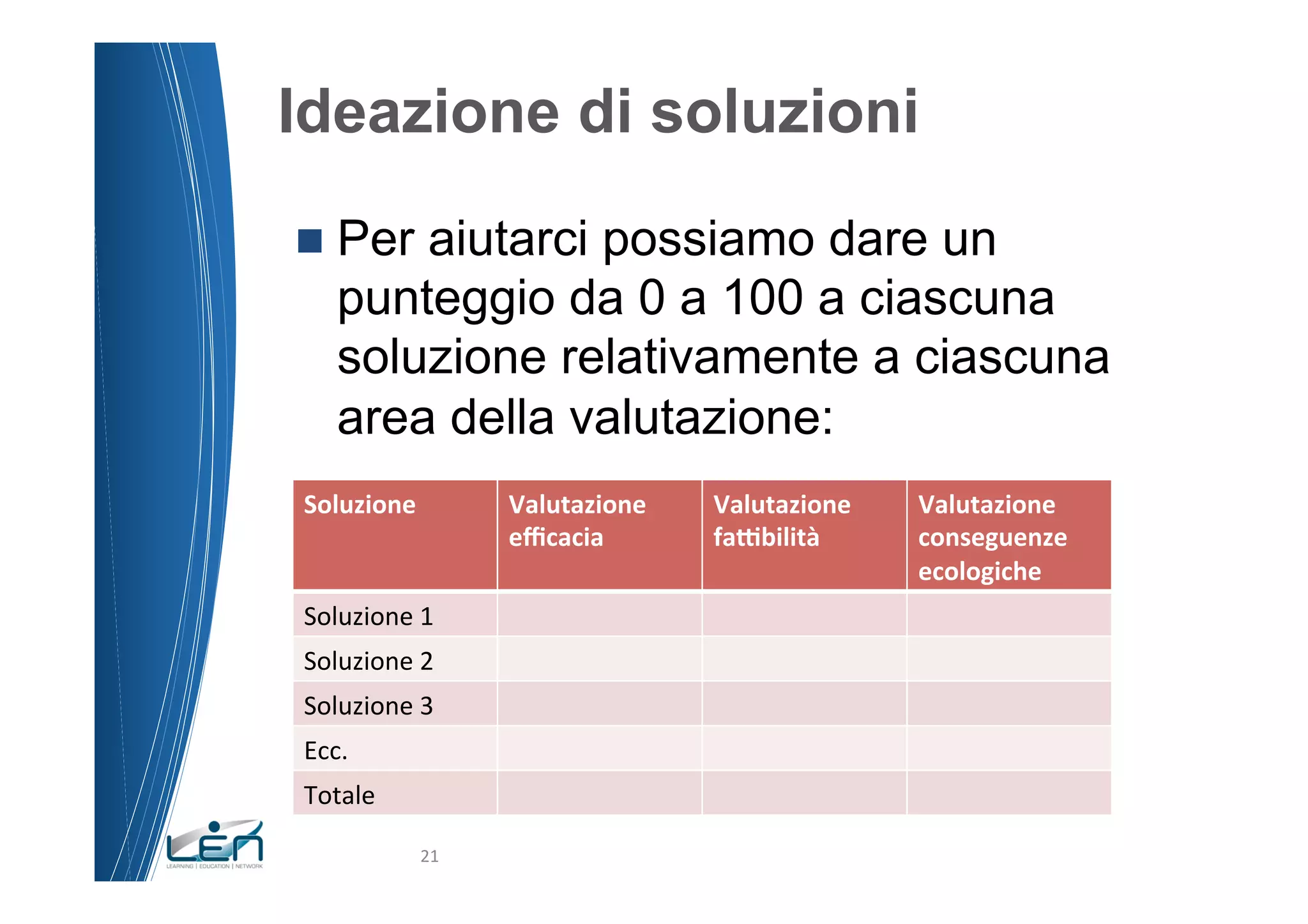 Ideazione di soluzioni
n  Per  aiutarci possiamo dare un
     punteggio da 0 a 100 a ciascuna
     soluzione relativamente a ciascuna
     area della valutazione:
Soluzione	
               Valutazione	
     Valutazione	
     Valutazione	
  
                          eﬃcacia	
         fa9bilità	
       conseguenze	
  
                                                              ecologiche	
  
Soluzione	
  1	
  
Soluzione	
  2	
  
Soluzione	
  3	
  
Ecc.	
  
Totale	
  	
  

                 21	
  
 