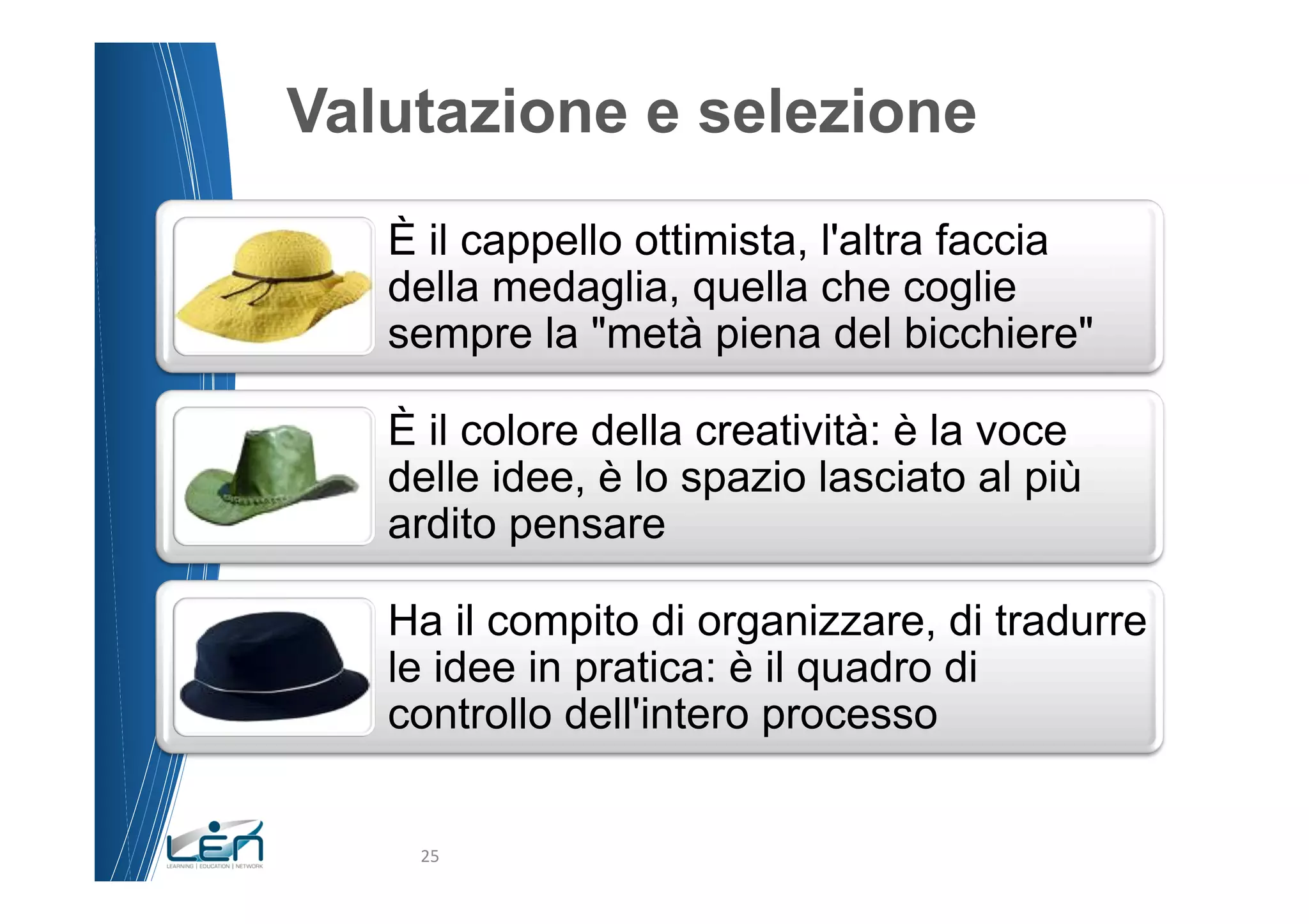 Valutazione e selezione
   È il cappello ottimista, l'altra faccia
   della medaglia, quella che coglie
   sempre la "metà piena del bicchiere"

   È il colore della creatività: è la voce
   delle idee, è lo spazio lasciato al più
   ardito pensare

   Ha il compito di organizzare, di tradurre
   le idee in pratica: è il quadro di
   controllo dell'intero processo


    25	
  
 