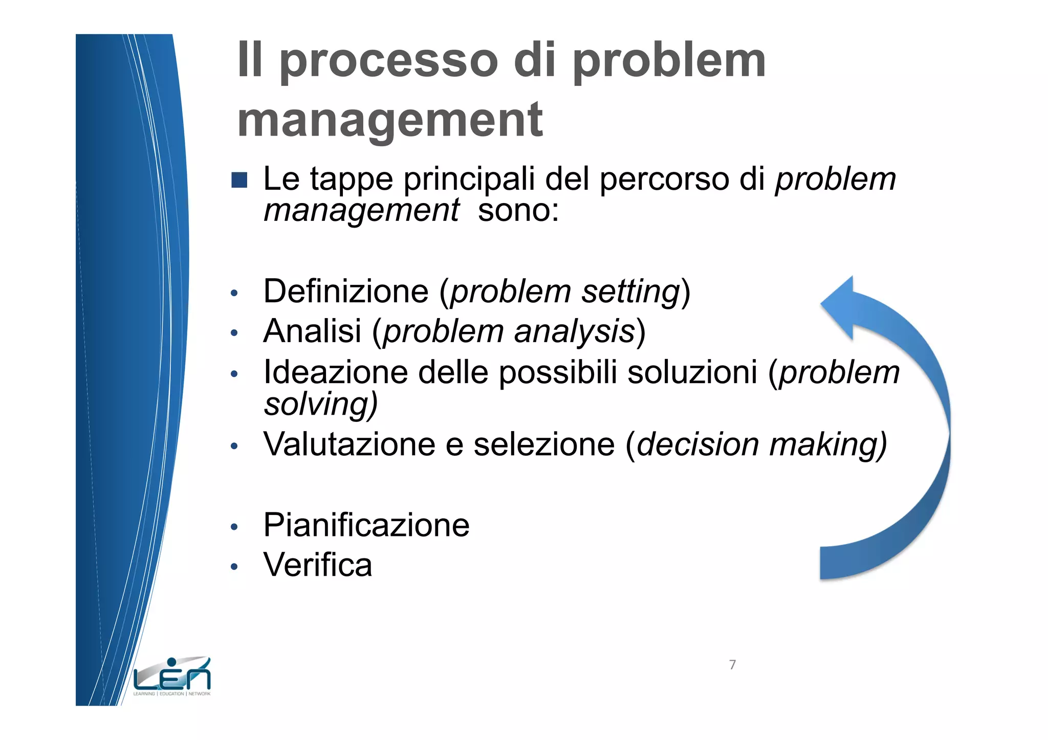 Il processo di problem
 management
n    Le tappe principali del percorso di problem
      management sono:

•     Definizione (problem setting)
•     Analisi (problem analysis)
•     Ideazione delle possibili soluzioni (problem
      solving)
•     Valutazione e selezione (decision making)

•     Pianificazione
•     Verifica

                                      7	
  
 