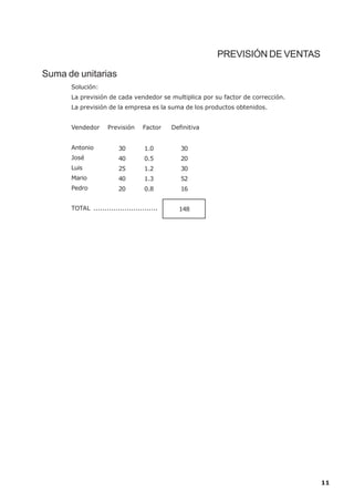 PREVISIÓN DE VENTAS

Suma de unitarias
      Solución:
      La previsión de cada vendedor se multiplica por su factor de corrección.
      La previsión de la empresa es la suma de los productos obtenidos.


      Vendedor      Previsión     Factor    Definitiva


      Antonio            30        1.0         30
      José               40        0.5         20
      Luis               25        1.2         30
      Mario              40        1.3         52
      Pedro              20        0.8         16


      TOTAL .............................     148




                                                                                 11
 