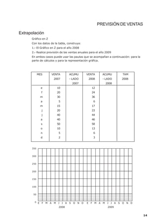 PREVISIÓN DE VENTAS

Extrapolación
      Gráfico en Z
      Con los datos de la tabla, construya:
      1.- El Gráfico en Z para el año 2008
      2.- Realice previsión de las ventas anuales para el año 2009
      En ambos casos puede usar las pautas que se acompañan a continuación: para la
      parte de cálculos y para la representación gráfica.




            MES      VENTA        ACUMU        VENTA       ACUMU      TAM
                      2007        - LADO        2008       - LADO     2008
                                    2007                     2008
              e          10                        12
              f          20                        24
              m          30                        36
              a           5                         6
              m          15                        17
              j          20                        23
              j          40                        44
              a          40                        46
              s          50                        58
              o          10                        13
              n           5                         6
              d           2                         3



      350


      300


      250


      200


      150


      100


       50


        0 E   F M A M J J A S O N D            E F M A M J J A S O N D
                          2008                                 2009


                                                                                      14
 