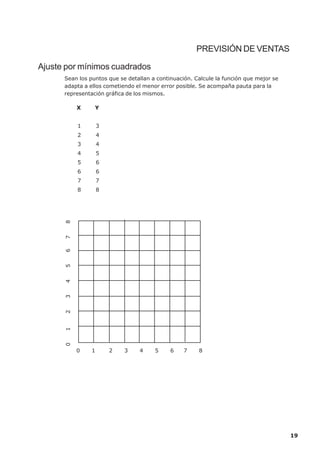 PREVISIÓN DE VENTAS

Ajuste por mínimos cuadrados
      Sean los puntos que se detallan a continuación. Calcule la función que mejor se
      adapta a ellos cometiendo el menor error posible. Se acompaña pauta para la
      representación gráfica de los mismos.

          X      Y


          1         3
          2         4
          3         4
          4         5
          5         6
          6         6
          7         7
          8         8
      8
      7
      6
      5
      4
      3
      2
      1
      0




          0     1       2   3    4     5     6    7    8




                                                                                        19
 