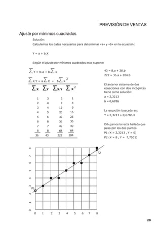 PREVISIÓN DE VENTAS

Ajuste por mínimos cuadrados
        Solución:
        Calculamos los datos necesarios para determinar «a» y «b» en la ecuación:


        Y = a + b.X


        Según el ajuste por mínimos cuadrados esto supone:


        Y = N.a + b.          x                                          43 = 8.a + 36.b
                                                                         222 = 36.a + 204.b
                                              2
        X.Y = a       X +     b           X
                                                                         El anterior sistema de dos
                                                        2                ecuaciones con dos incógnitas
             X       Y            X.Y              X
                                                                         tiene como solución:
                                                                         a = 2,3213
             1       3                3            1
                                                                         b = 0,6786
             2       4                8            4
             3       4             12              9
                                                                         La ecuación buscada es:
             4       5             20             16
                                                                         Y = 2,3213 + 0,6786.X
             5       6             30             25
             6       6             36             36
                                                                         Dibujamos la recta hallada que
             7       7             49             49
                                                                         pasa por los dos puntos
             8       8             64             64
                                                                         P1 (X = 2,3213 , Y = 0)
          36         43           222             204
                                                                         P2 (X = 8 , Y = 7,7501)
    8




                                                                    P2
    7
    6
    5
    4
    3




     P1
    2
    1
    0




         0       1        2       3           4         5   6   7   8

                                                                                                          20
 