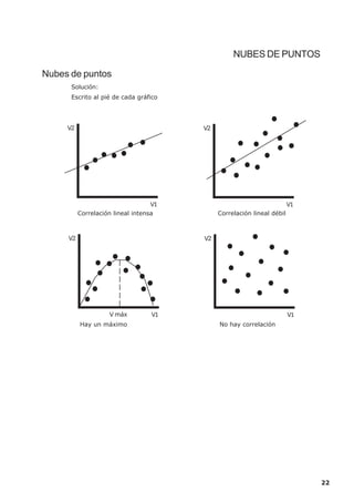 NUBES DE PUNTOS

Nubes de puntos
      Solución:
      Escrito al pié de cada gráfico




     V2                                 V2




                                   V1                                   V1
          Correlación lineal intensa         Correlación lineal débil



     V2                                 V2




                    V máx         V1                                    V1
          Hay un máximo                      No hay correlación




                                                                             22
 
