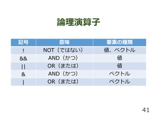 Փ
ӛ ζ ҪؤηN
! NOTǤϤʤ ٥ȥ
&& ANDģ 
|| ORޤϣ 
& ANDģ ٥ȥ
| ORޤϣ ٥ȥ
41
 