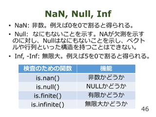 NaN, Null, Inf
? NaN: 00Ǹȵä롣
? Null: ʤˤʤȤʾNAǷyʾ
ΤˌNullϤʤˤʤȤʾ٥
ФȤä֤ĤȤϤǤʤ
? Inf, -Inf: o޴50Ǹȵä롣
46
ʖˤΤv C
is.nan() ɤ
is.null() NULLɤ
is.finite() ޤɤ
is.infinite() o޴󤫤ɤ
 